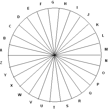Figure 1 - Wheel of Fortune